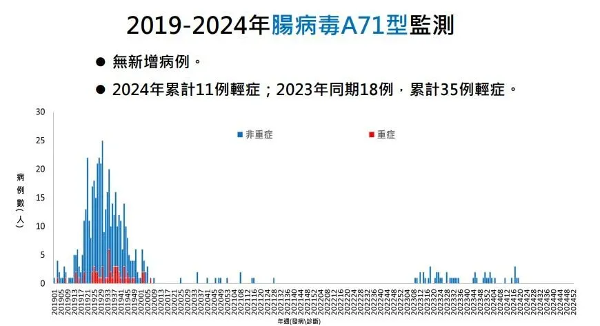 （圖／疾管署提供，下同）