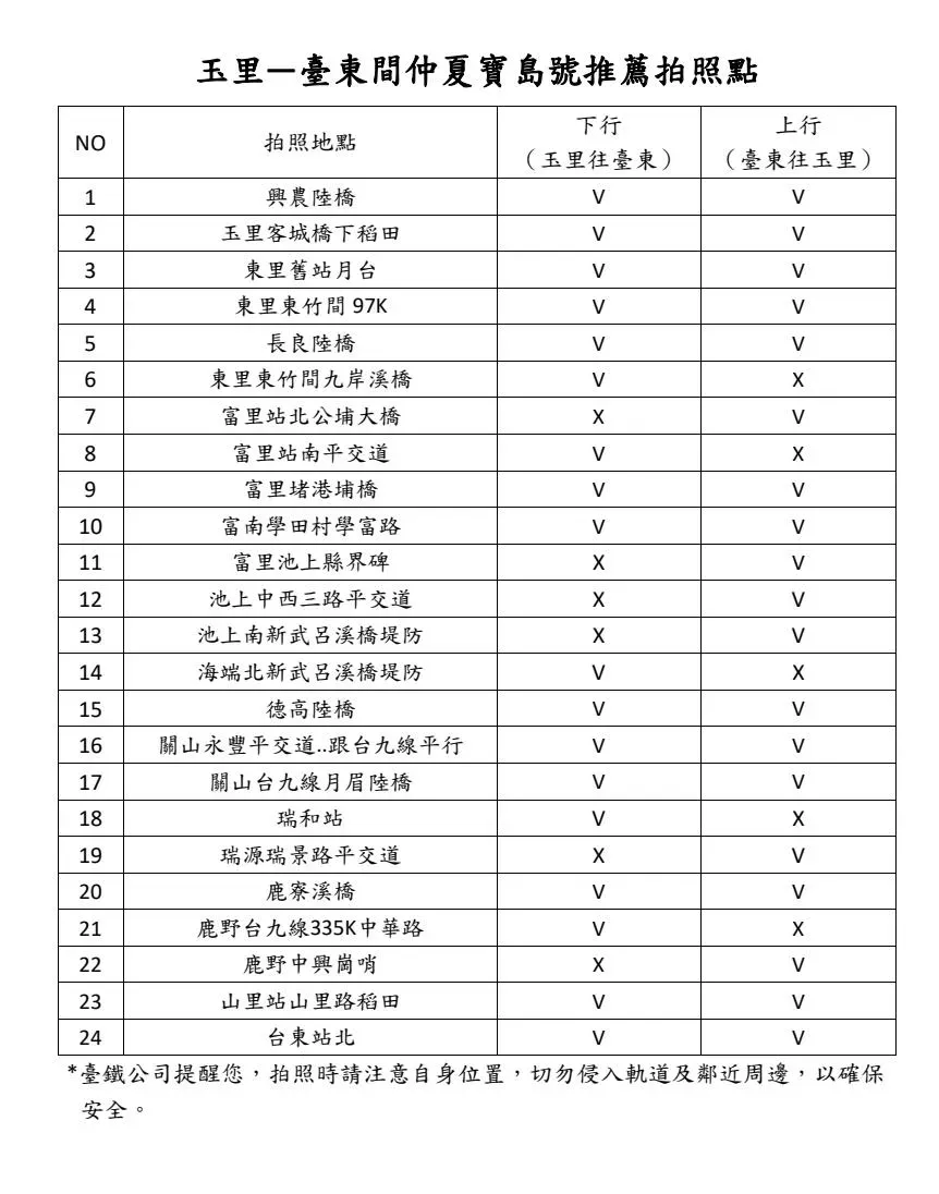 臺鐵特別精選沿線最美地點,民眾們可以等女王來臨時按下快門,「蹲點恭候女王駕到」。(圖/台鐵提供)