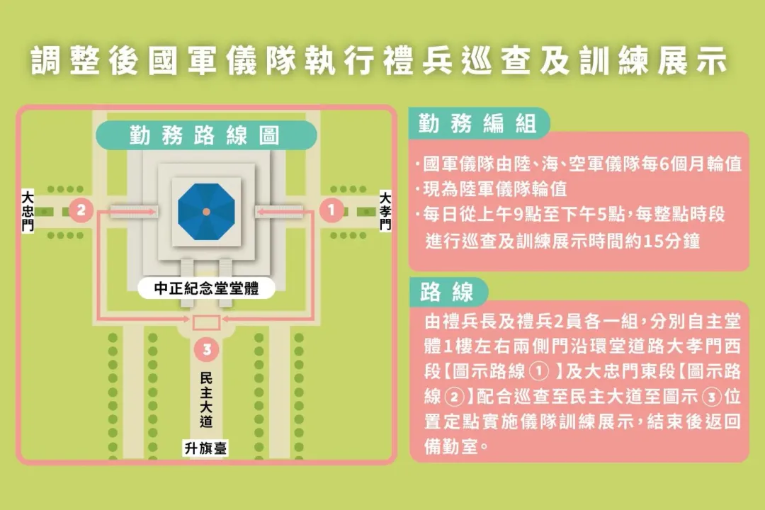中正紀念堂儀隊調整。(圖/文化部)