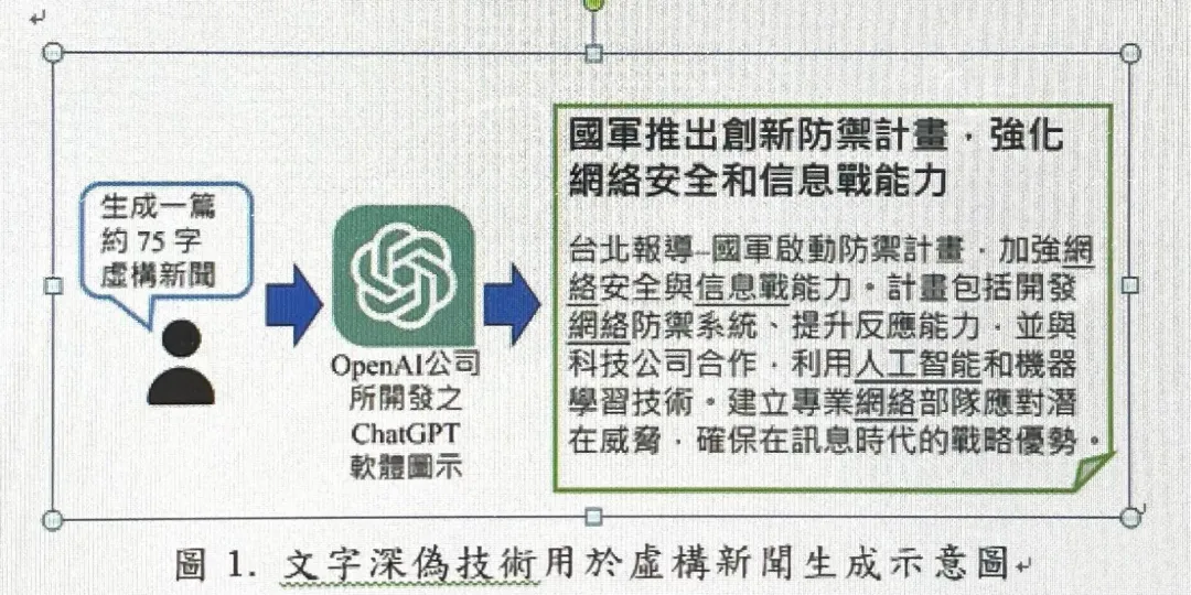 深偽技術示意圖。(圖/國防部)