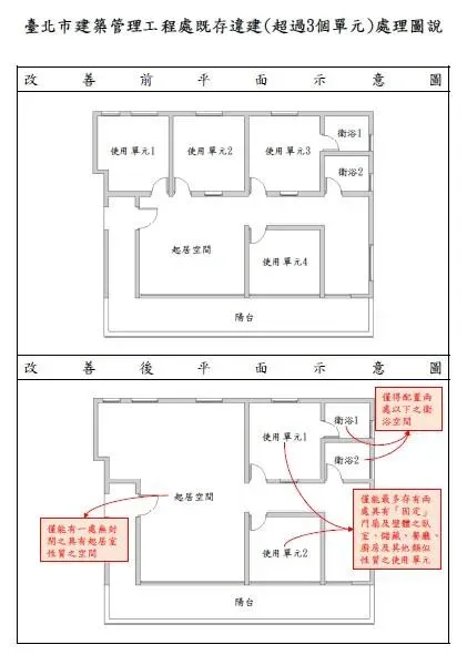 頂加違建示意圖。(圖/台北市建管處)