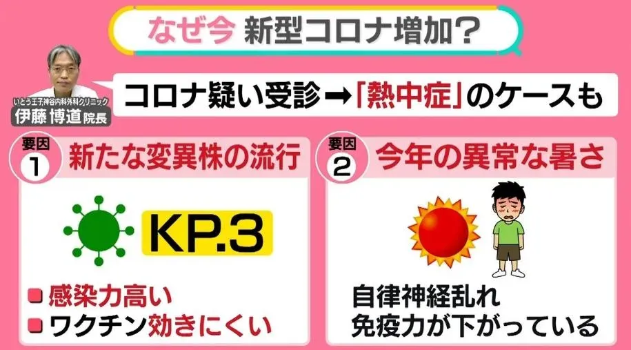 也有不少人以為自己感染新冠肺炎,事實上只是中暑。(圖/翻攝NNN)