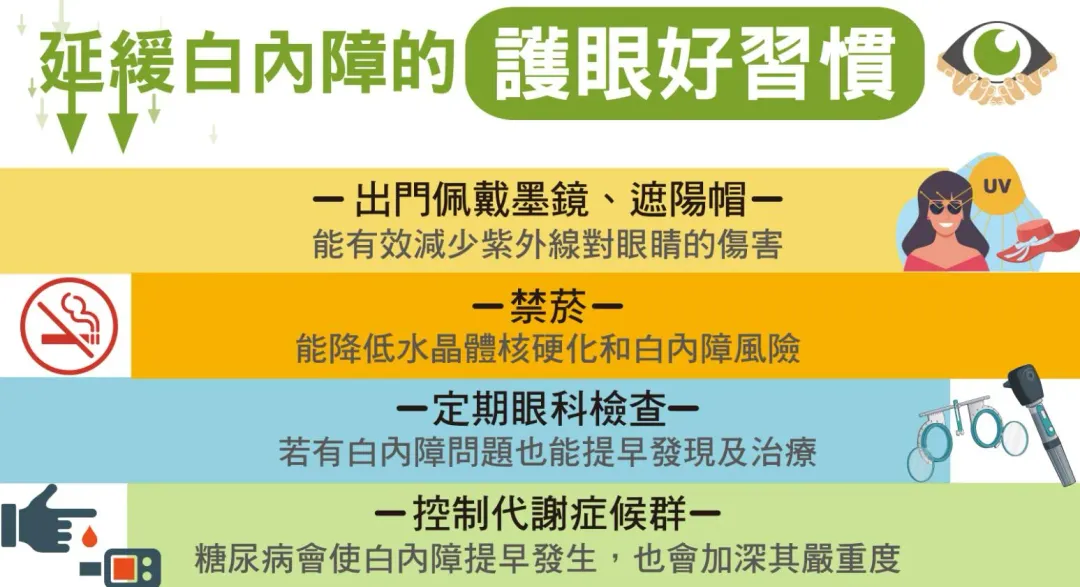 延緩白內障的護眼好習慣。（圖／振興醫院提供）