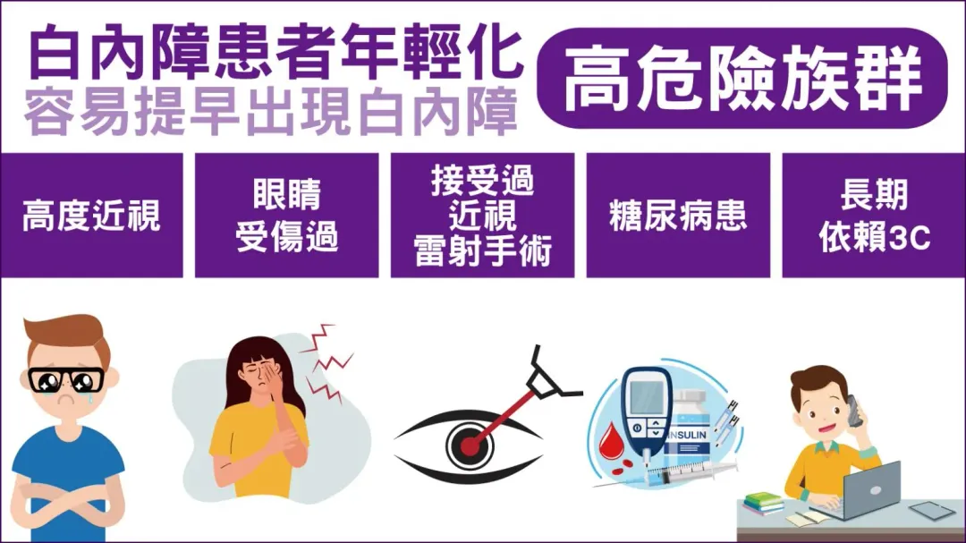 高度近視患者、眼睛受傷過的患者、曾接受過近視雷射手術的患者、糖尿病患等，也容易提早出現白內障。（圖／振興醫院提供）