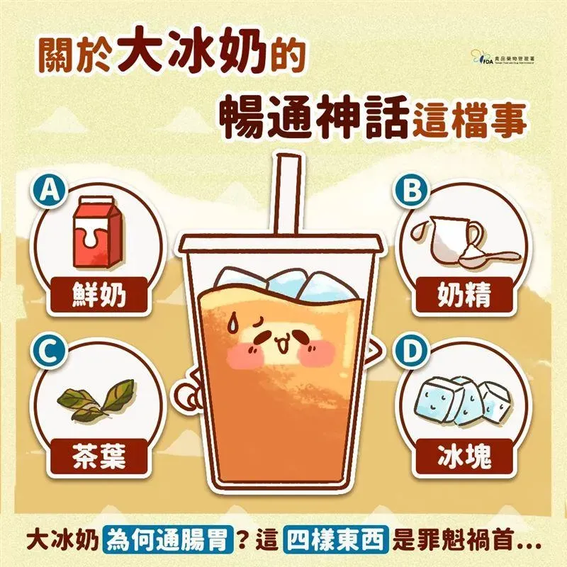 早餐店大冰奶一喝就拉是真的,食藥署證實3元素都是通腸神器。(圖/翻攝食用玩家-食藥署臉書)