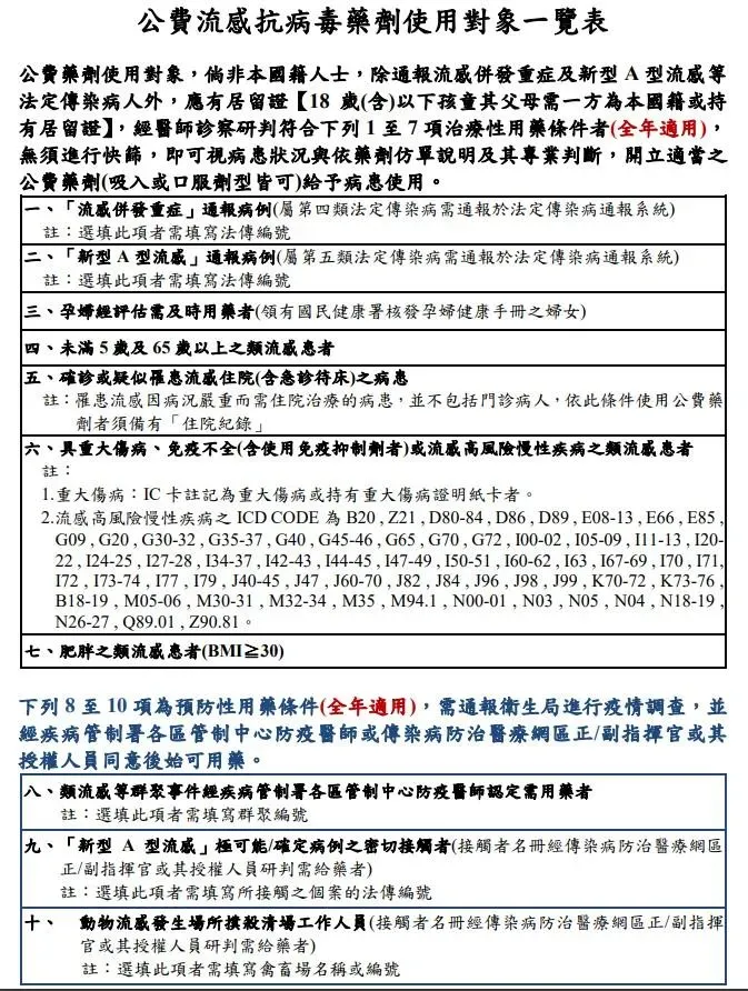 公費流感抗病毒藥劑使用對象一覽表。（圖／疾管署提供）