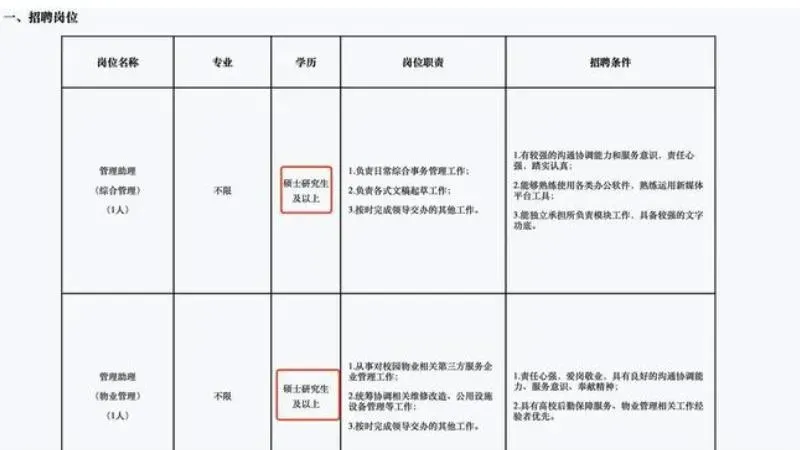 崗位學歷要求碩士以上。(圖/翻攝中科大官網)