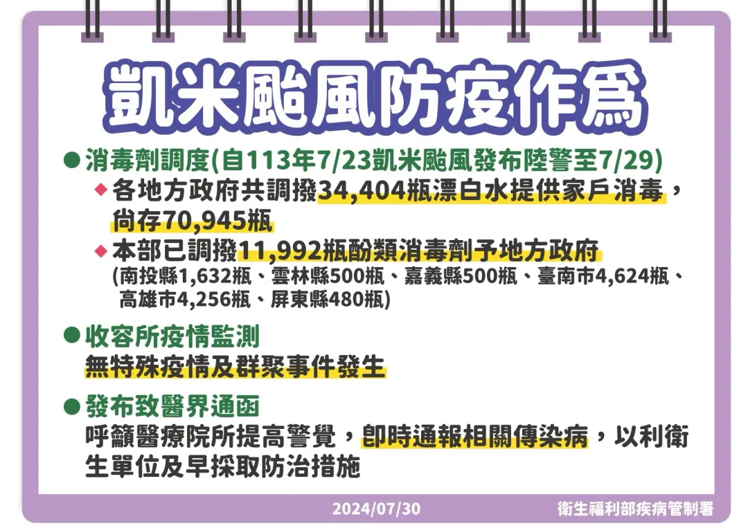 凱米颱風防疫作為。（圖／疾管署提供）