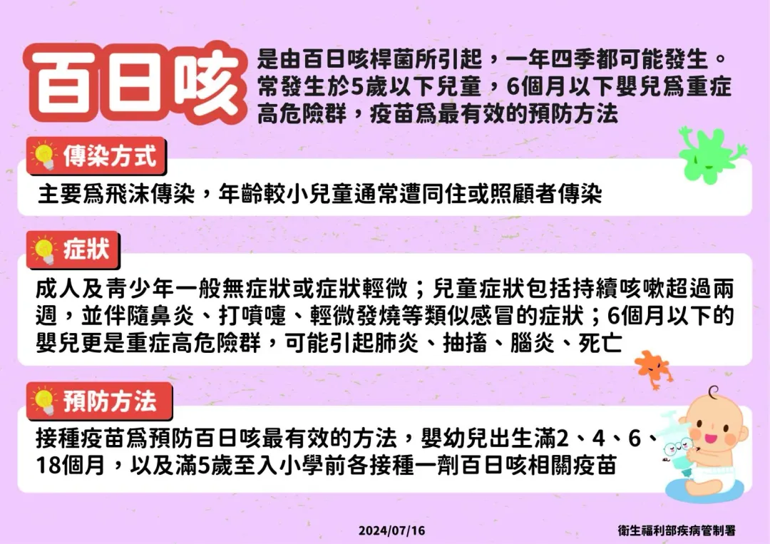 接種疫苗為預防百日咳最有效的方法。（圖／疾管署提供）