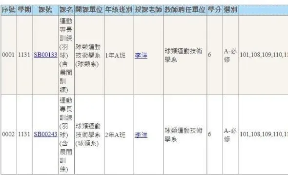 李洋將在退役後到體育大學教導羽球。（圖／國立體育大學官網）