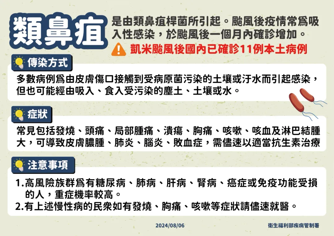類鼻疽注意事項。（圖／疾管署提供）
