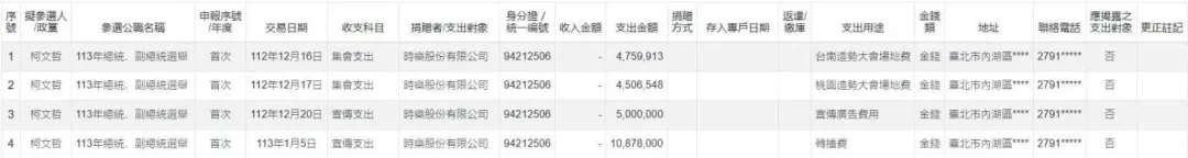 時樂公司指出，柯文哲政治獻金中500萬的宣傳廣告費，並非公司承接業務。（圖／康仁俊臉書）