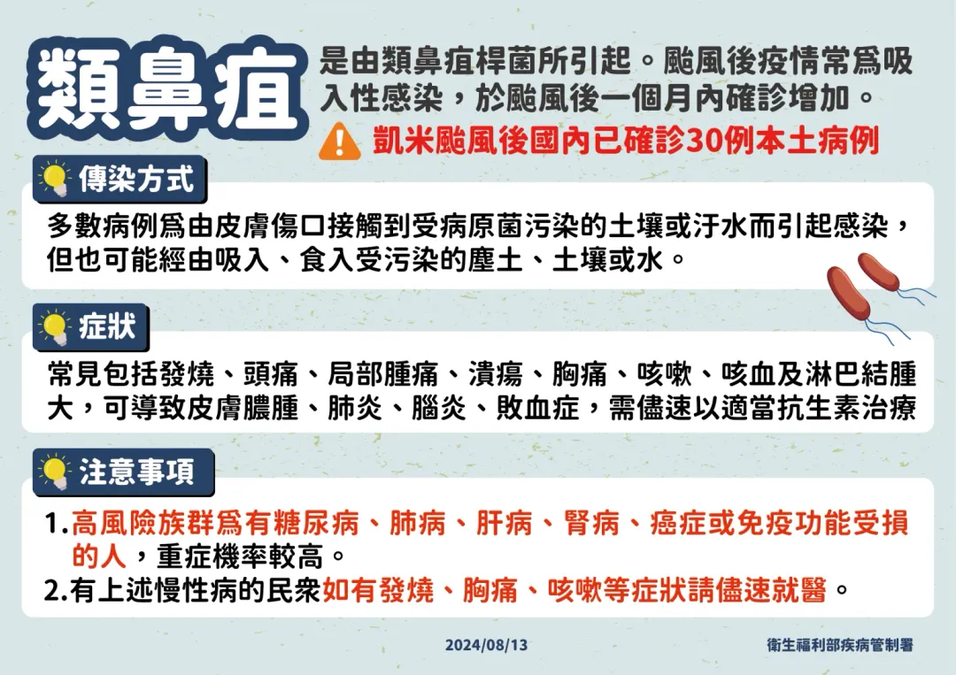 颱風過後為類鼻疽疫情高峰，民眾應做好個人防護措施，避免皮膚、傷口直接接觸或吸入受汙染塵土、土壤及汙水，降低感染機會。（圖／疾管署提供）