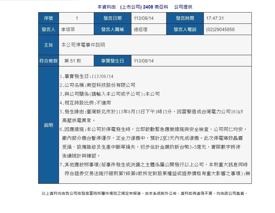 南亞科遭雷擊釀停電於今(14)做出回應了。(圖/翻攝畫面)