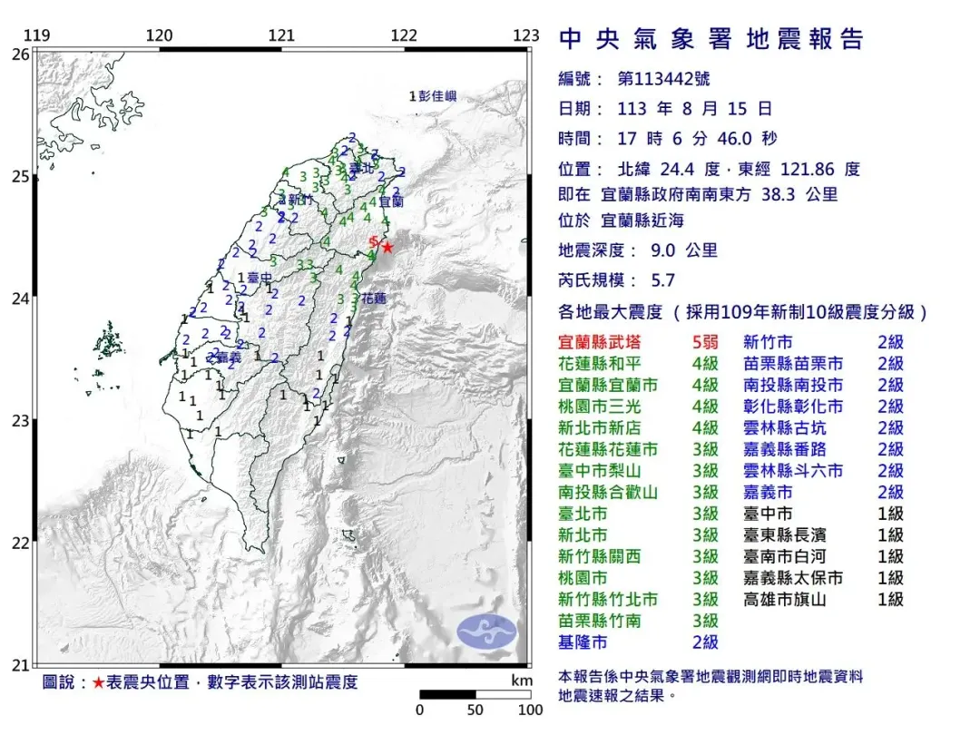 資料來源：中央氣象署