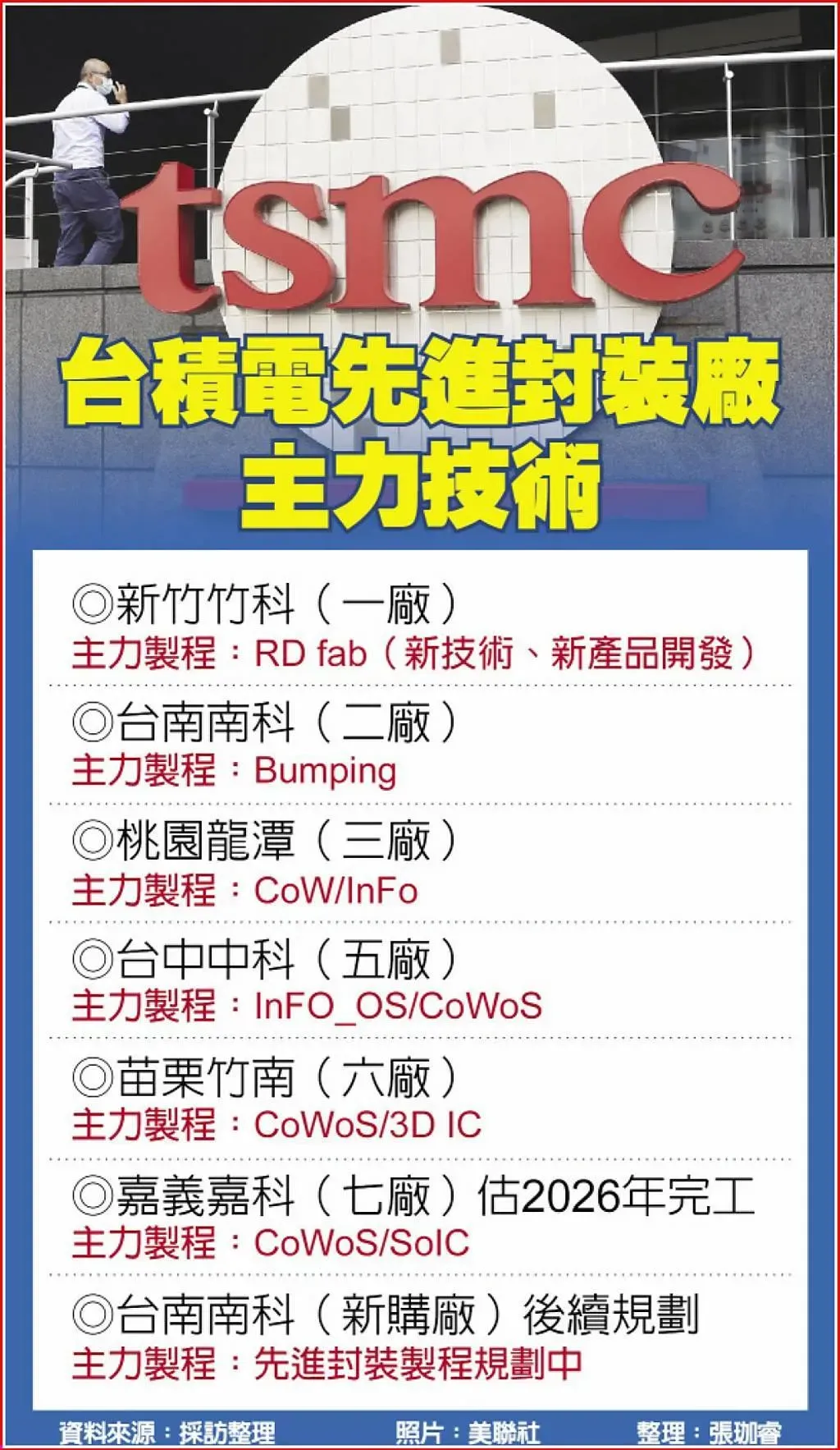 圖片來源：工商時報