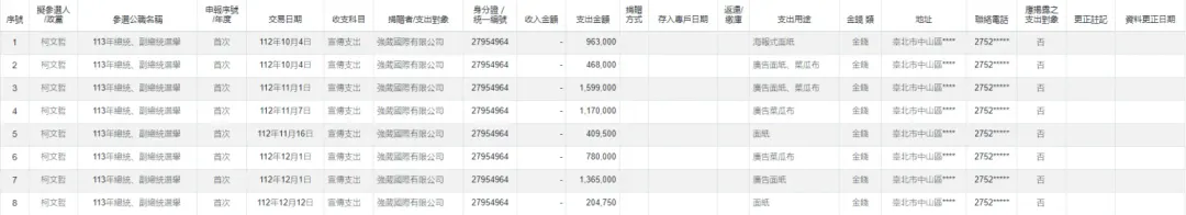 柯文哲競選團隊在大選期間，共花費超過400萬元採購菜瓜布。（圖/翻攝監察院政治獻金公開查閱平台）