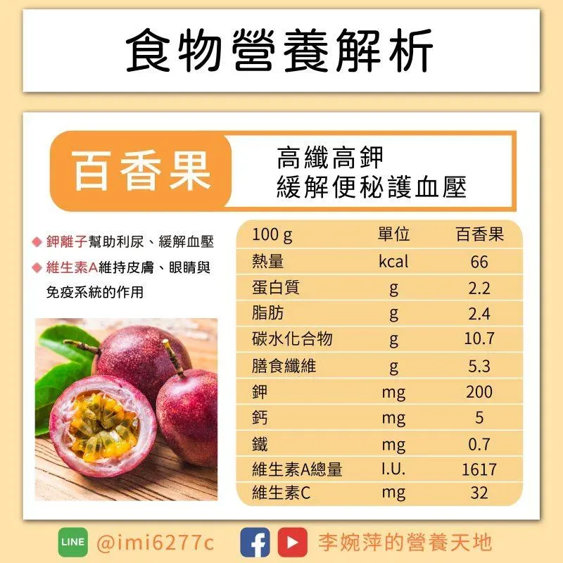 百香果營養解析。（圖／李婉萍營養師 ）