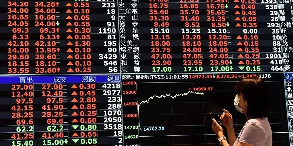 台股今天終場加權指數收22409.63點,創今年2月15日農曆龍年開紅盤以來低量。(圖/資料照)