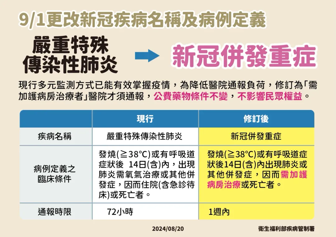 疾管署修訂「新冠病例」定義。(圖/疾管署提供)