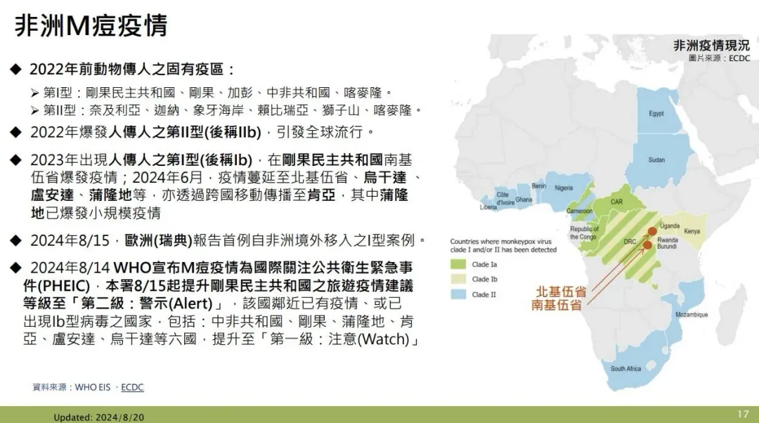 非洲M痘疫情。（圖／疾管署提供）