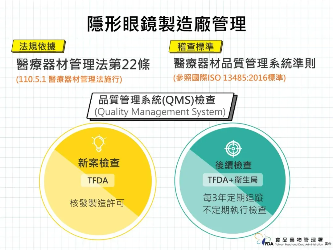 為保護民眾的健康與安全,食藥署將隱形眼鏡列為醫療器材管理,並透過品質管理系統(QMS)檢查確保隱形眼鏡的製造品質。(圖/食藥署提供,下同)