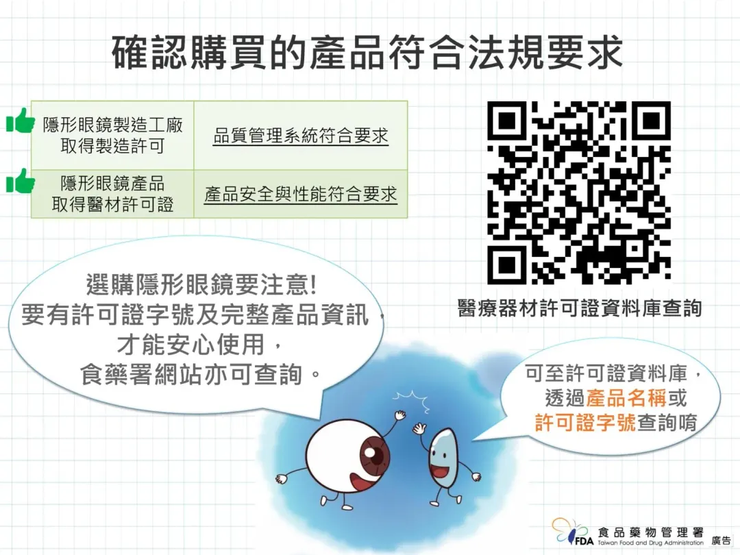 為保護民眾的健康與安全,食藥署將隱形眼鏡列為醫療器材管理,並透過品質管理系統(QMS)檢查確保隱形眼鏡的製造品質。