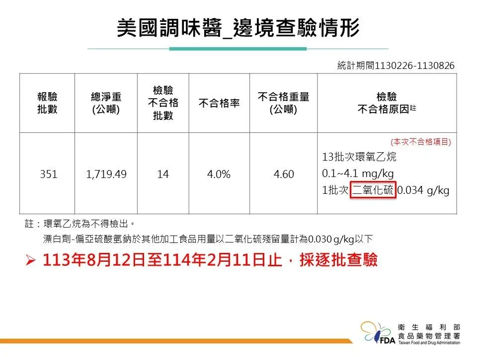 知名牛排餐廳「Lawry's」從美國進口的「辣根醬」檢出二氧化硫（漂白劑）超標。