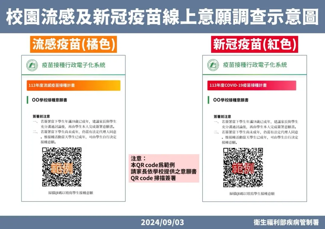 校園流感及新冠疫苗線上意願調查示意圖。（圖／疾管署提供）