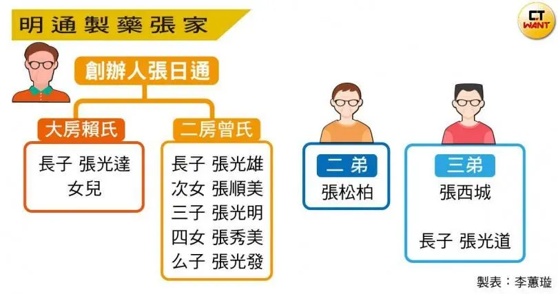 （製表／CTWANT）