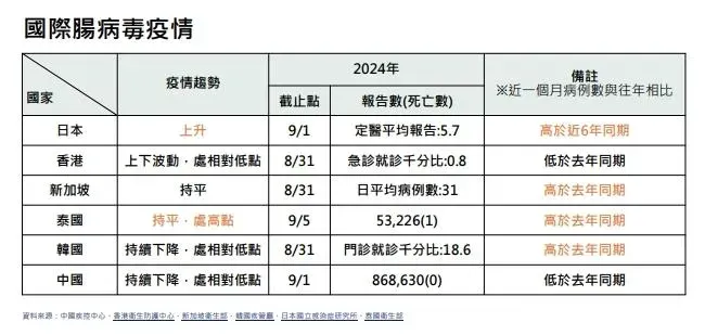 倘家中嬰幼兒經醫師診斷感染腸病毒,應設法與其他幼兒隔離,減少接觸,以降低交叉感染的機會。