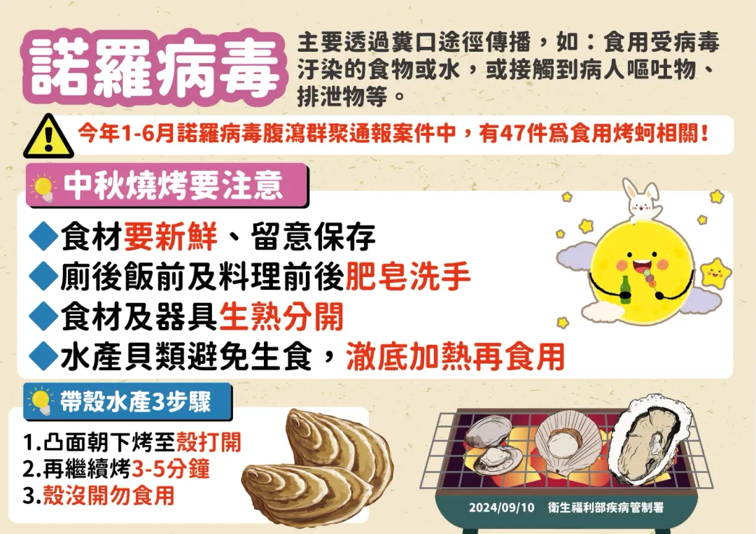 諾羅病毒防止交叉污染等5措施。(圖/疾管署)