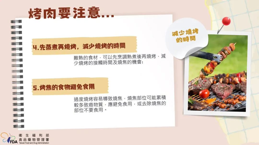 食藥署點出「5注意事項」，讓你安心健康過中秋節。（圖／食藥署提供）