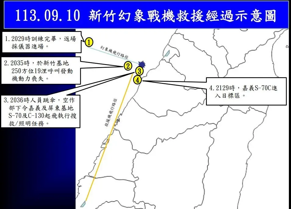 失事搜救派遣示意圖。(圖/空軍)