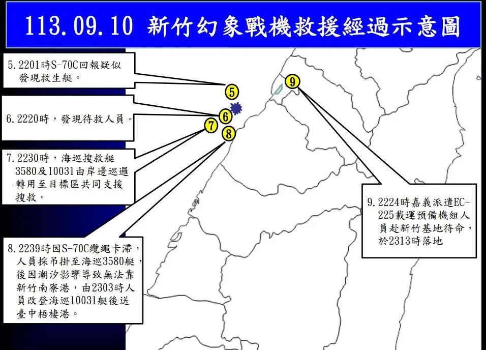 失事搜救經過示意圖。(圖/空軍)