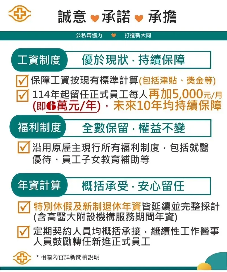 高雄長庚進一步承諾留任者原福利不會更動。（圖／高雄長庚醫院提供）