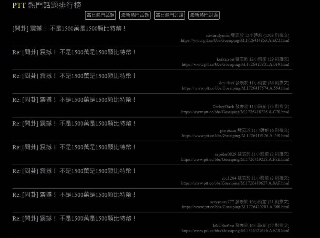 網友貼文指陳敏鳳在節目上稱1500顆比特幣的文章與回應，在ＰＴＴ網站佔據熱鬥話題排行榜。(圖／截取自ＰＴＴ網站所附網址)