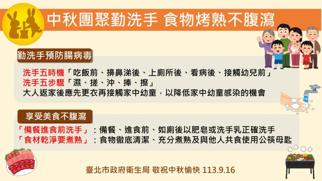 中秋佳節烤肉或聚會，備餐、進食前、如廁後應使用肥皂或洗手乳正確洗手，食物要留意保存方式，徹底清潔、充分煮熟。（圖／北市衛生局提供）
