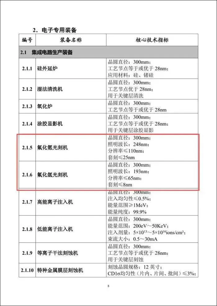 陸媒指大陸網友誤會了參數所代表的含意。（圖／翻攝自微博）
