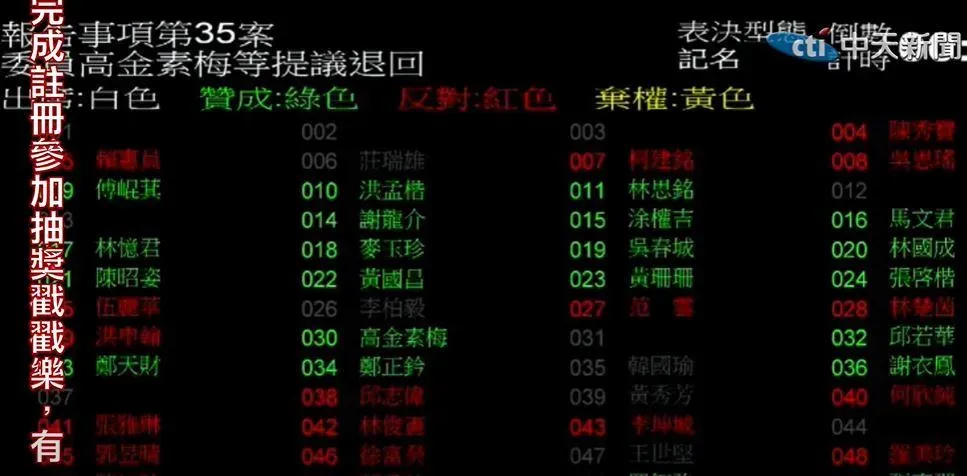 立法院表決退回114年度中央政府總預算案。（圖／中天新聞）
