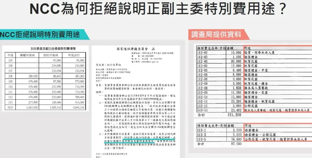 民眾黨質疑NCC為何拒絕說明正副主委的特別費用途。（圖／民眾黨提供）