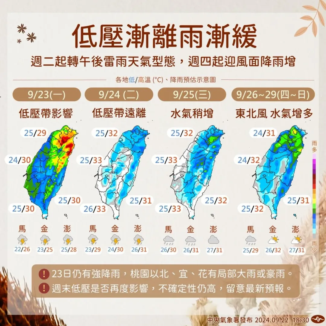 未來一周天氣。（圖／氣象署）