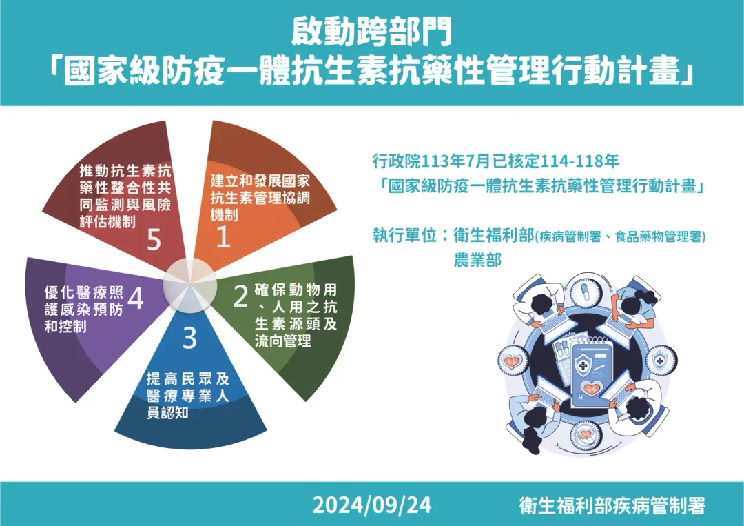 抗生素抗藥性管理計畫。