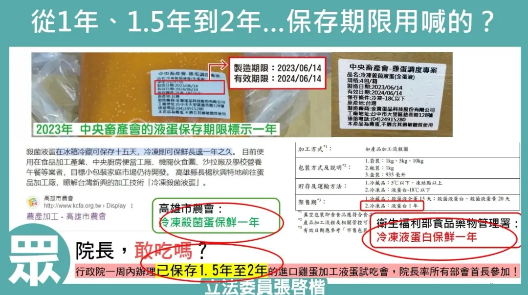 張啟楷質疑畜產會在去年將即期蛋打成液蛋並更動有效食用期限販售。(圖/張啟楷辦公室提供)
