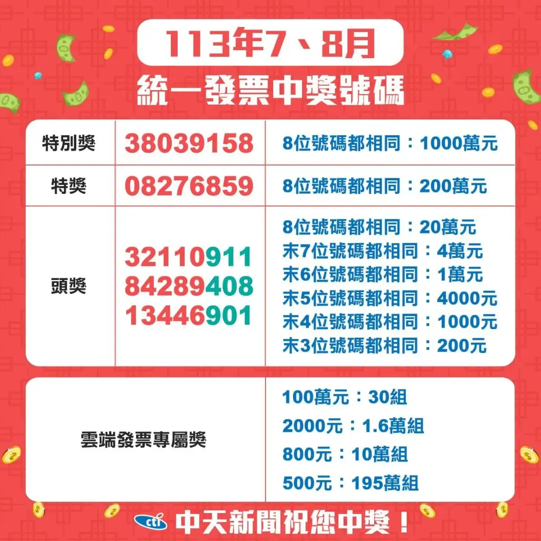 113年07-08月中獎號碼單。(圖/中天新聞網)