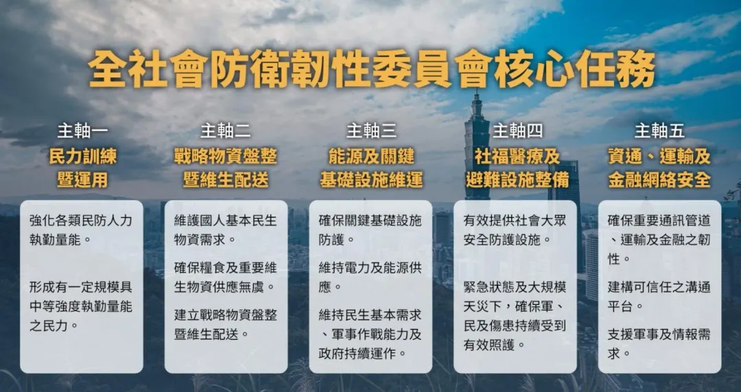 (圖/總統府)