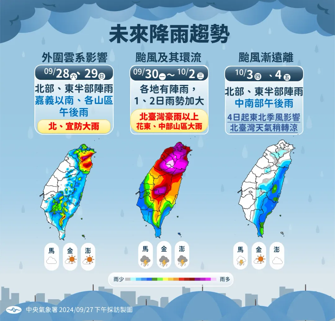 未來一週受外圍雲系和颱風影響，各地降雨將持續到下週上半段時間。（圖／中央氣象署提供）