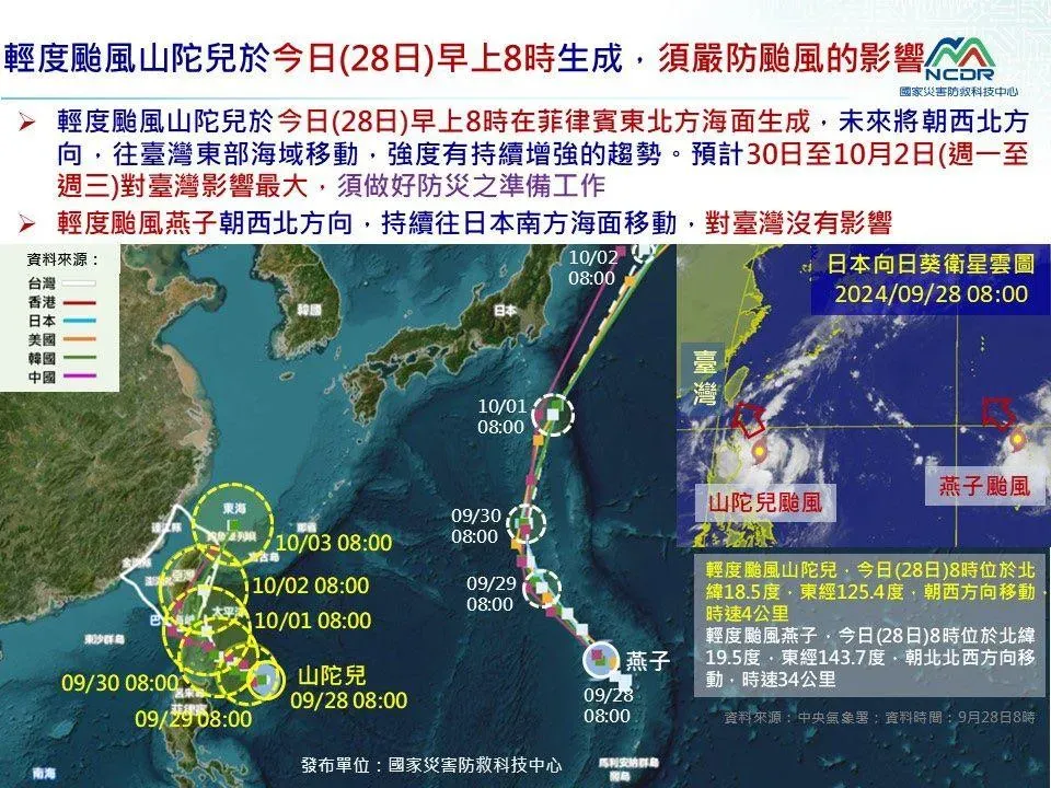 輕颱山陀兒預估路徑會靠近台灣，輕颱燕子則往日本而去，對台灣沒有影響。（圖／翻攝自NCDR）