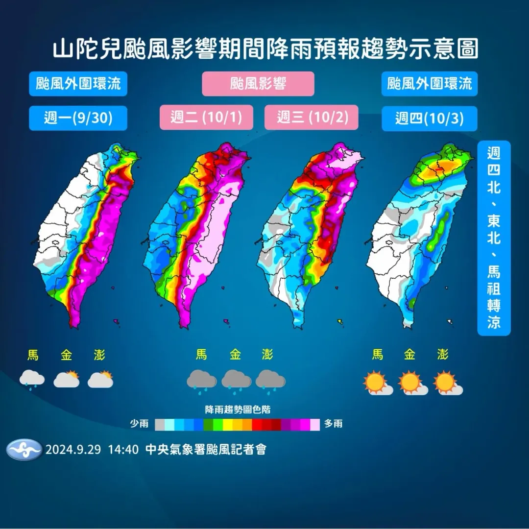 山陀兒颱風影響期間降雨預報趨勢示意圖。 （圖／氣象署提供）