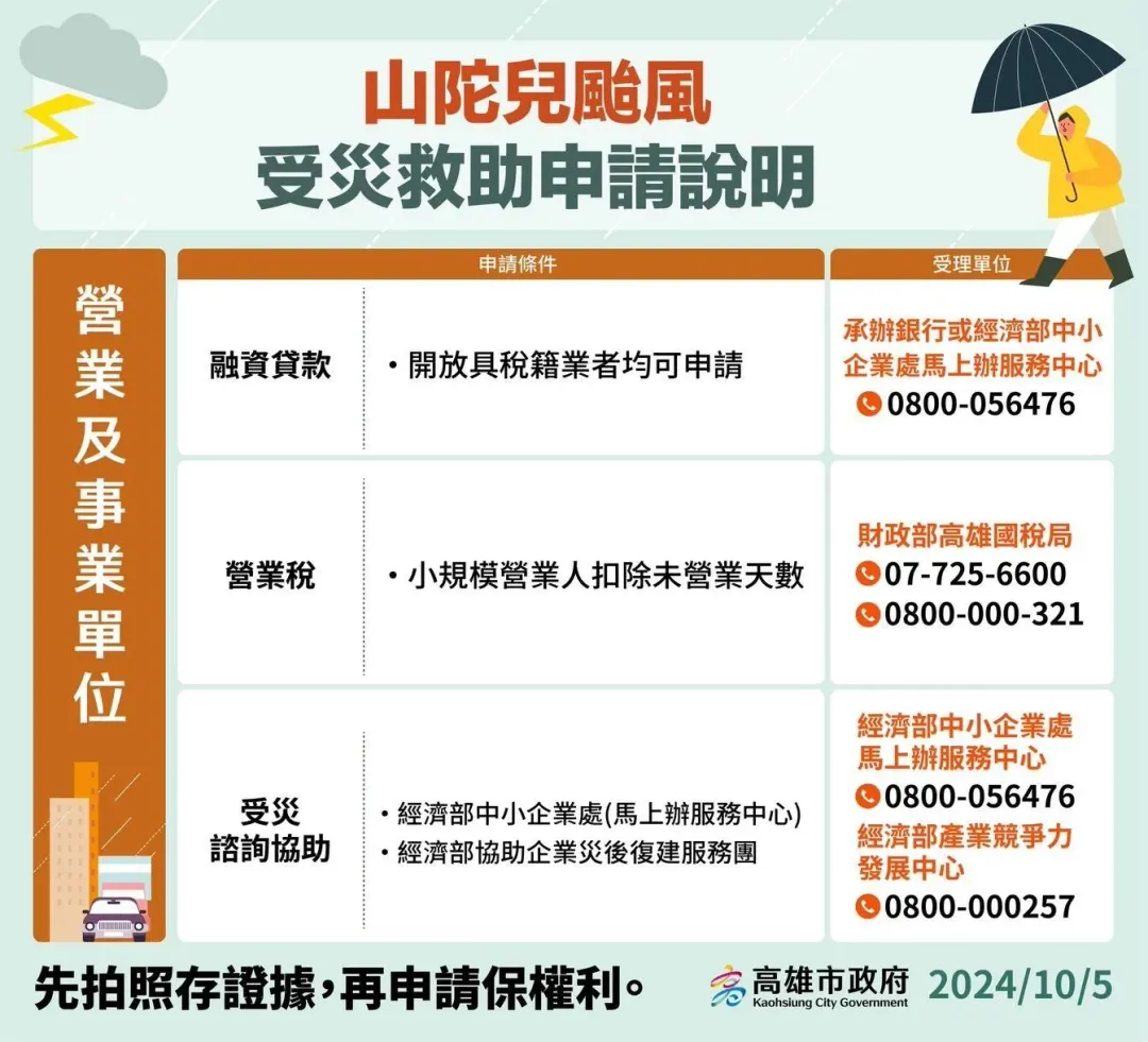 高雄市公布山陀兒颱風災損補助 。(圖/高雄市政府)